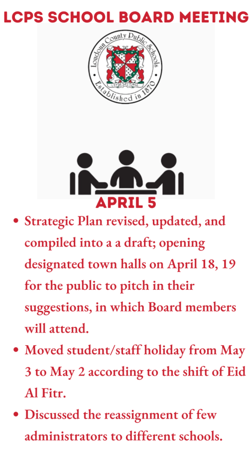 On April 5, the school board discussed the reassignment of staff and administrators throughout Loudoun County Public Schools, and announced  the soon-to-open town halls to discuss their Strategic Plan with the community. The Strategic Plan outlines procedures that look to improve student and staff quality of life, absolve issues, and alleviate concerns brought forth from the public.