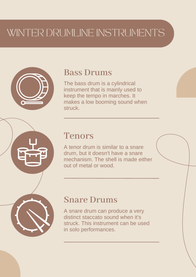 Winter Drumline contains three different drums that students can learn to play: bass drums, tenor, and snare drums. Each type of drum is built to create different sounds when played.