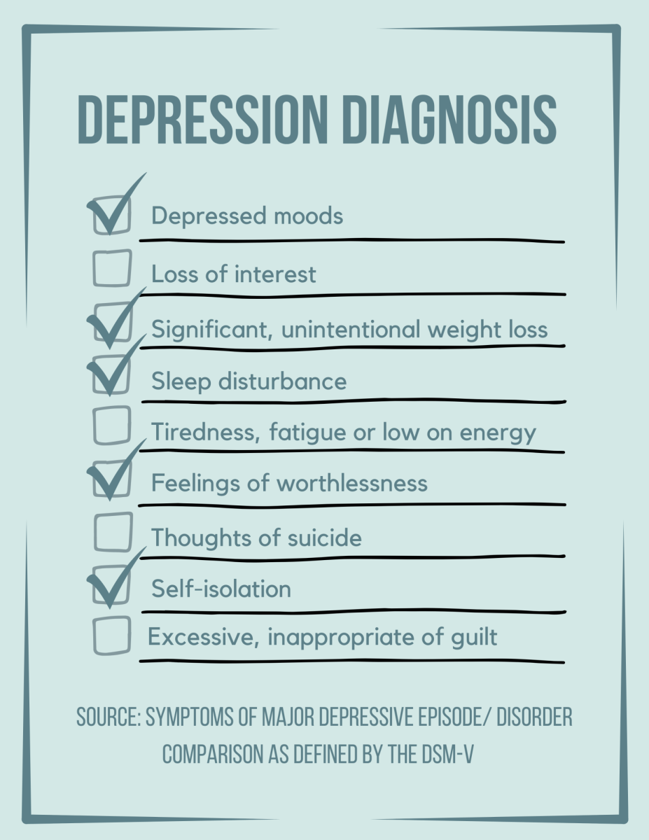 The DSM-V, a classification system with criteria to describe disorders such as depression, determines that for a person to be diagnosed with depression, they have to report at least five of the characteristic depression symptoms: self-isolation, disturbed sleep patterns or loss of interest being amongst those. However, such symptoms could also be the cause of a different disorder or physical/ mental problem, and classification systems invite misdiagnosis.