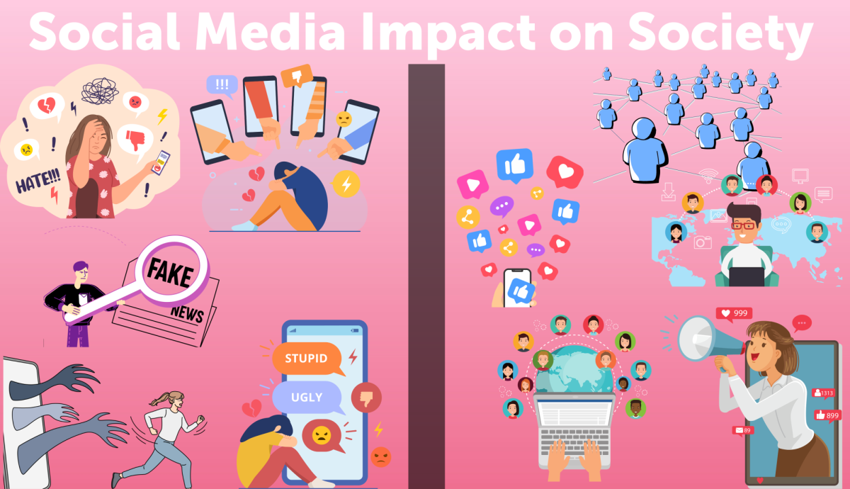 Social+media+is+impacting+society+through+positive+actions+as+well+as+negative+ones%3B+It+is+used+for+connecting+with+others+and+belonging+to+communities%2C+but+sometimes+it%E2%80%99s+often+used+incorrectly+in+cases+of+false+information+or+negative+comments+which+lead+to+depression+or+other+mental%2Fphysical+health+issues.