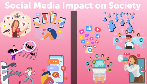 Social media is impacting society through positive actions as well as negative ones; It is used for connecting with others and belonging to communities, but sometimes it’s often used incorrectly in cases of false information or negative comments which lead to depression or other mental/physical health issues.