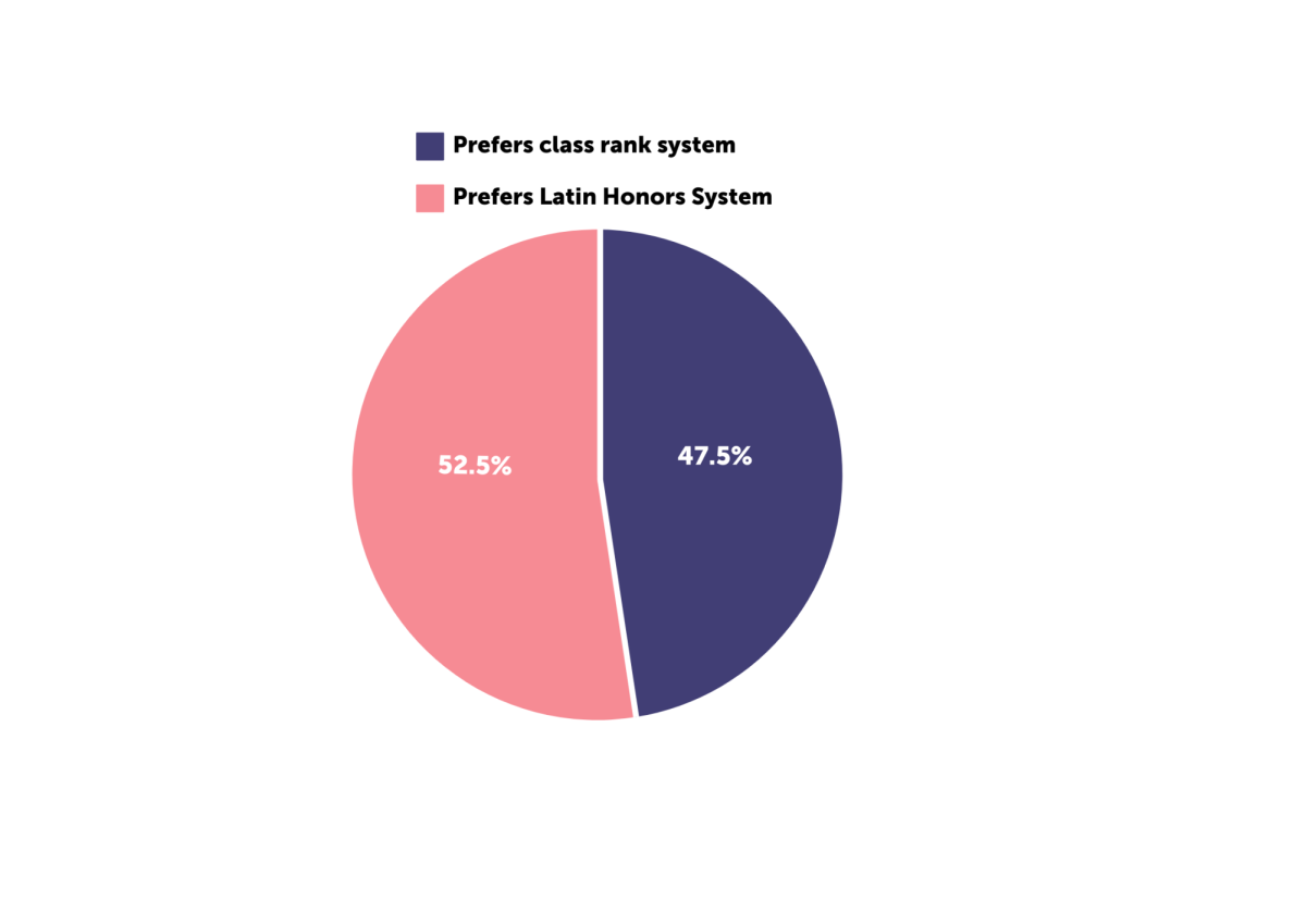 SurveyGraphic3