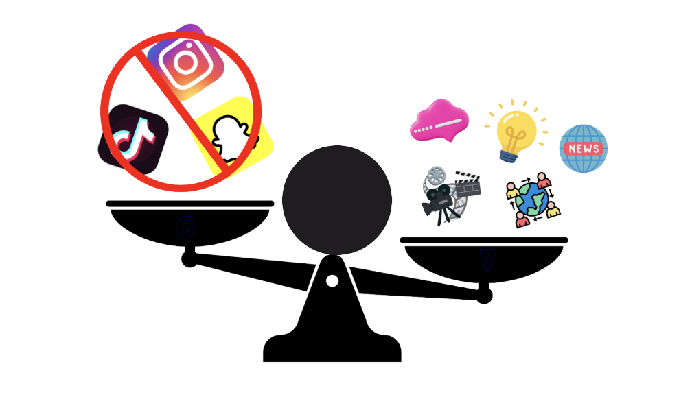 The benefits of teen social media use outweigh the justifications for banning. Aditi Sridhar via Canva